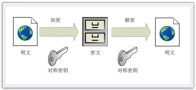 对称加密算法