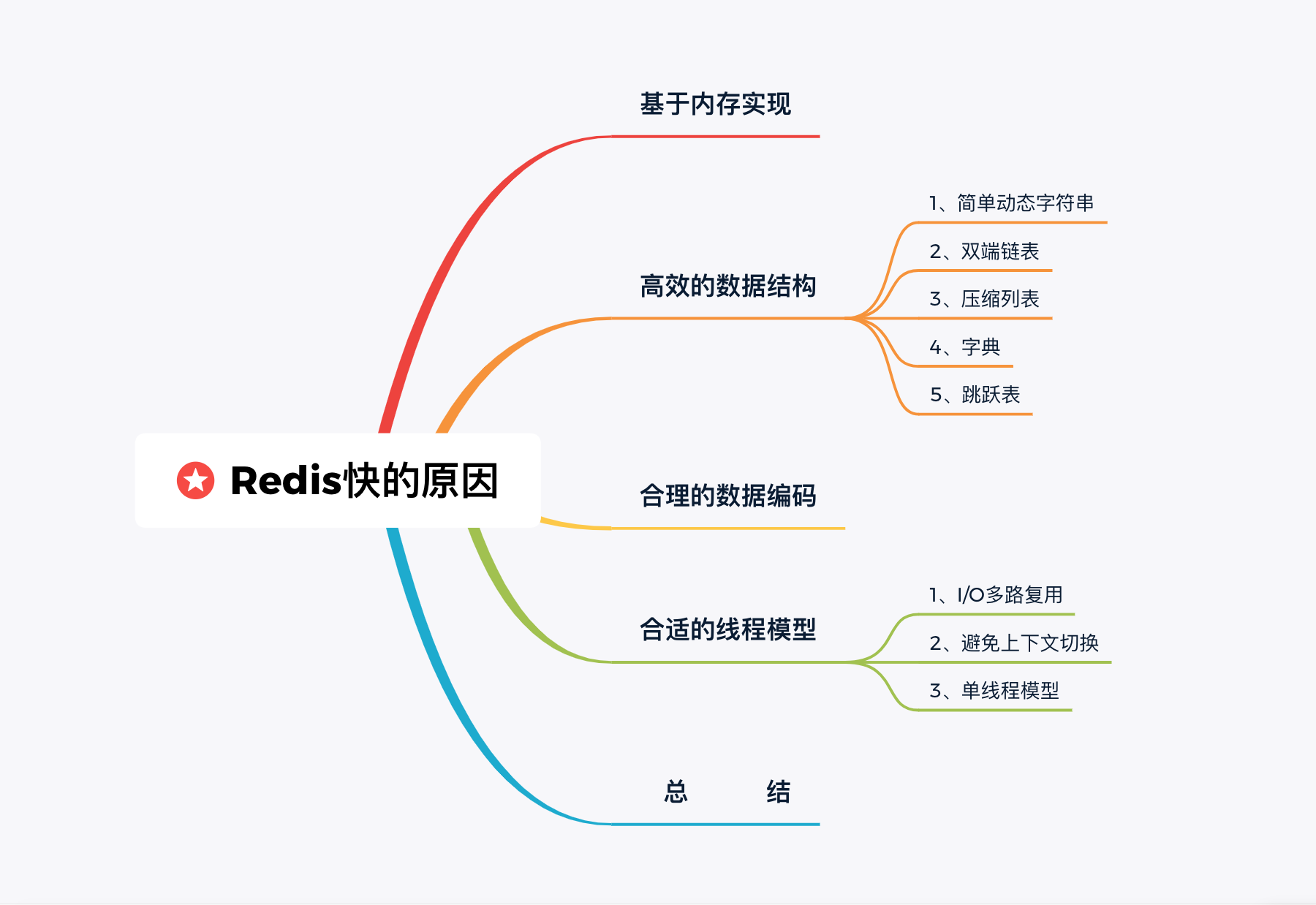 15张图解Redis为什么这么快